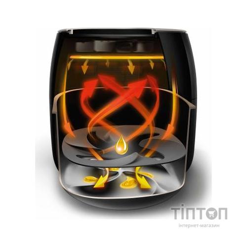 Мультипіч Philips HD9650/90