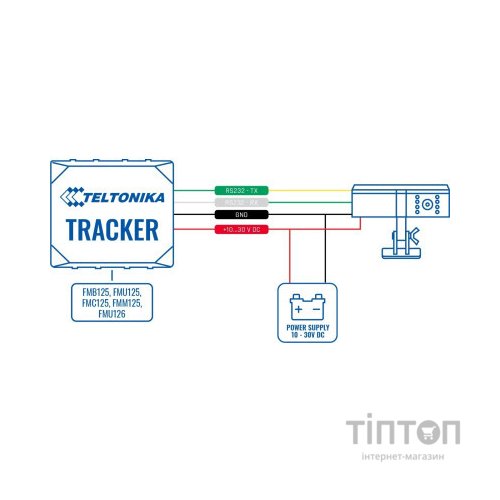 Аксесуар для охоронних систем Teltonika Відеореєстратор DUALCAM (DUALCAM00001)