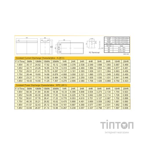 Акумуляторна батарея Ritar AGM RT1290 12V 9Ah (RT1290)