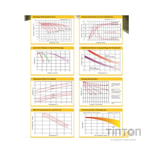 Акумуляторна батарея Ritar AGM RT1290 12V 9Ah (RT1290)