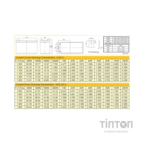 Батарея до ДБЖ Ritar AGM RT1270B, 12V-7Ah (RT1270B)