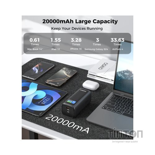 Батарея універсальна Choetech 20000mAh, PD/130W, QC, AFC , TFT, pass-through charging (B815C)