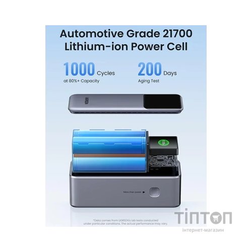 Батарея універсальна Ugreen 20000mAh 130W Nexode Smart Display with Built-in Cable (PB723 55365B)
