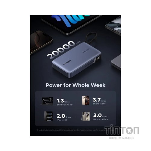 Батарея універсальна Ugreen 20000mAh 145W with Built-in Cable (PB551 55992B)
