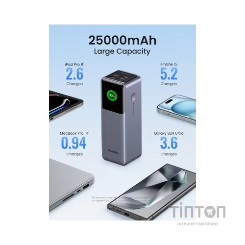 Батарея універсальна Ugreen 25000mAh 200W Nexode Smart Display (PB722 35525B)