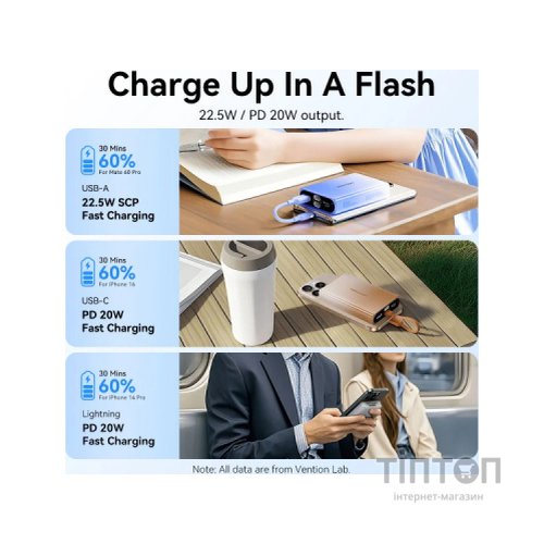 Батарея універсальна Vention 10000mAh 22,5W PD, USB-A, USB-C In/Out, Lightning In/Out, LED display, Yellow (FHZY0)