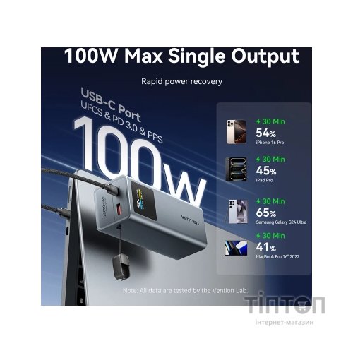 Батарея універсальна Vention 20000 mAh 100W Gray TFT Display Type (FKCH0)