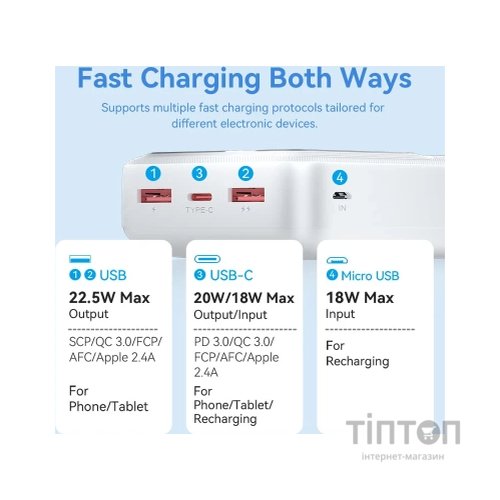 Батарея універсальна Vention 30000 mAh 22.5W Black LED Display Type (FHMB0)