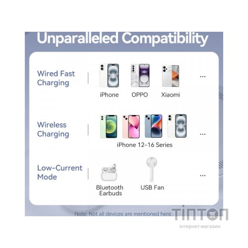 Батарея універсальна Vention Magnetic Wireless 5000mAh 20W PD, USB-C, QI-15W Pink (FHSP0)