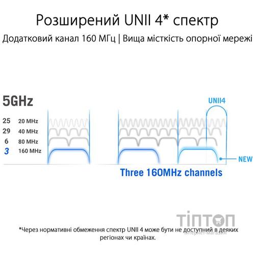 Точка доступу Wi-Fi ASUS GT6 Black 2PK (GT6(B-2-PK))