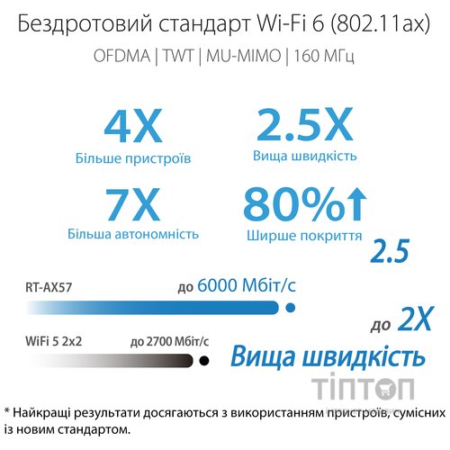 Маршрутизатор ASUS RT-AX57