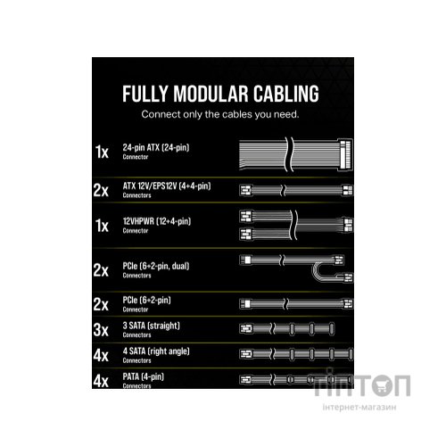 Блок живлення Corsair 1000W RM1000e (CP-9020264-EU)