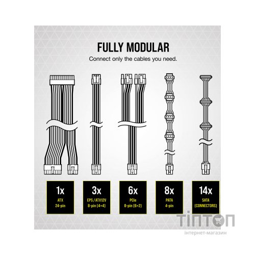 Блок живлення Corsair 1000W RM1000x (CP-9020201-EU)