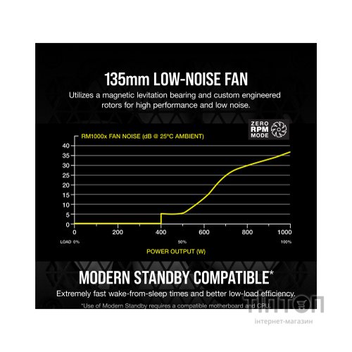 Блок живлення Corsair 1000W RM1000x (CP-9020201-EU)