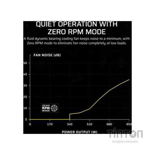 Блок живлення Corsair 750W SF750 (CP-9020284-EU)