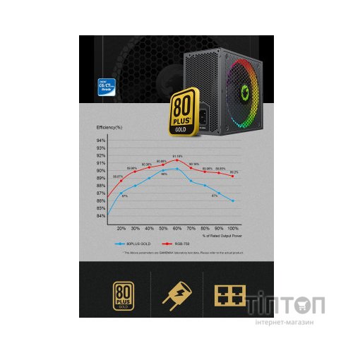 Блок живлення Gamemax 750W (RGB-750 PRO)