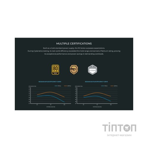 Блок живлення Lian Li 1200W RS Gold (G9P.RS1200G.WH00.EU)