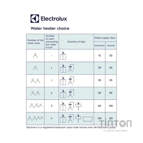 Бойлер Electrolux EWH 30 MXM WiFi EEC