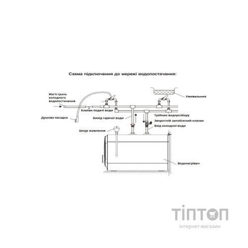 Бойлер Willer PU10RF-Cubus
