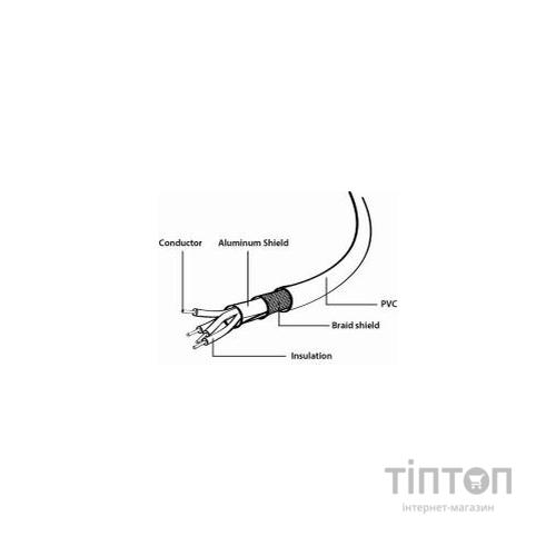 Дата кабель USB 2.0 AM to Micro 5P 3.0m Cablexpert (CCP-mUSB2-AMBM-10)