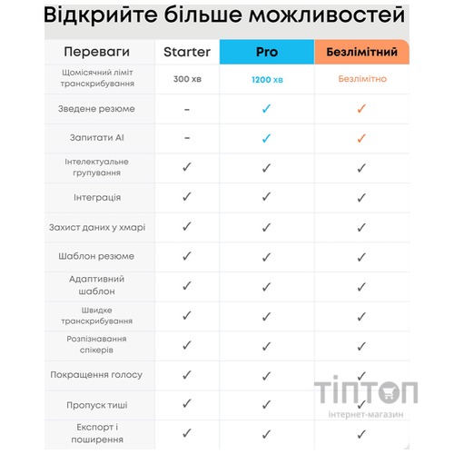 Диктофон Anker SoundСore Work White
