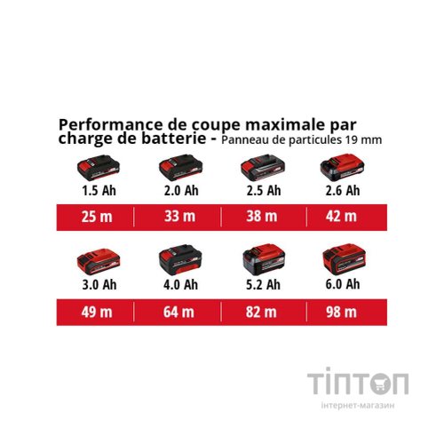 Дискова пила Einhell TE-CS 18/165-1LI - Solo PXC 18V, 165х20 мм, 2.6кг (без АКБ та ЗП) (4331207)