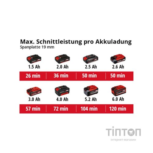 Дискова пила Einhell TE-CS 18/89 Li - Solo акум., PXC, 18В, диск 89х10 мм (без АКБ та ЗП) (4331100)
