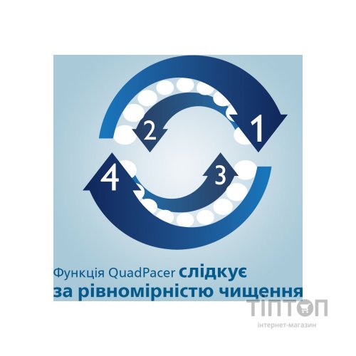 Електрична зубна щітка Philips HX6850/47