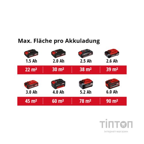 Фарбопульт Einhell фарборозпилювач TC-SY 18/60 Li (без АКБ та ЗП) (4260025)