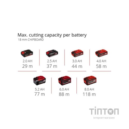 Фрезер Einhell TP-RO 18 Li BL - Solo., PXC, 18В, 6/8 мм (без АКБ та ЗП) (4350411)