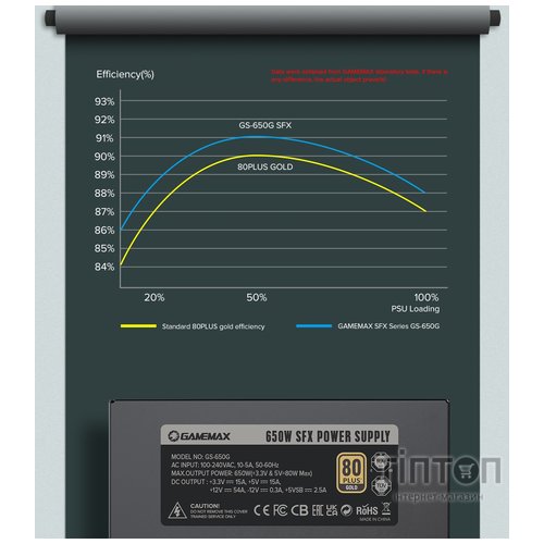 GAMEMAX GS-650G Black