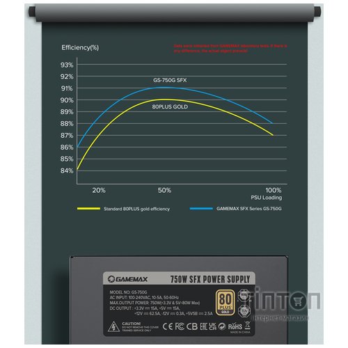 GAMEMAX GS-750G Black