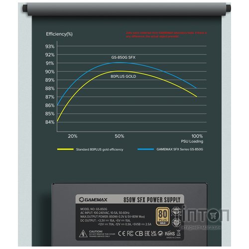 GAMEMAX GS-850G Black
