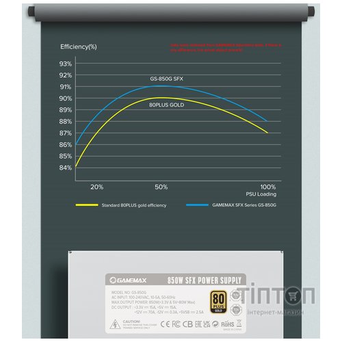 GAMEMAX GS-850G White