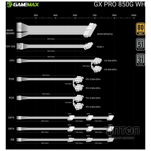 GAMEMAX GX PRO 850G WH