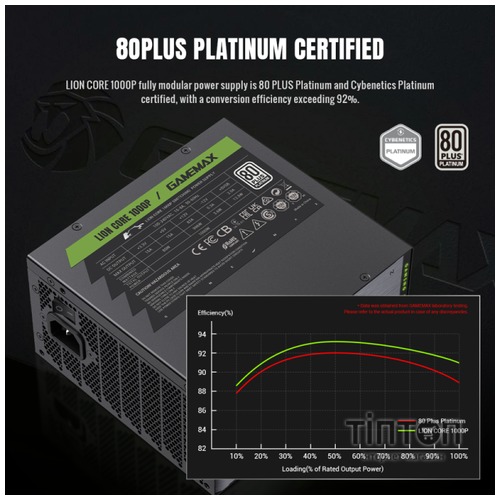 GAMEMAX Lion core 1000P