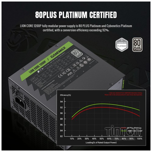 GAMEMAX Lion core 1200P