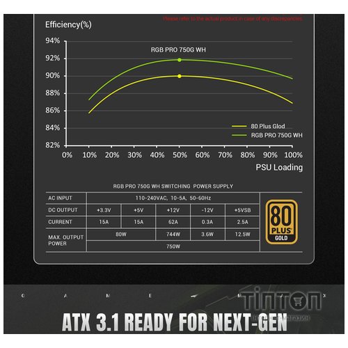 GAMEMAX RGB PRO 750G WH