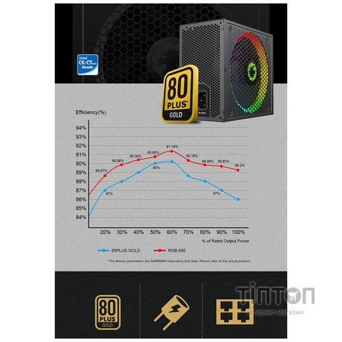 GAMEMAX RGB850 PRO