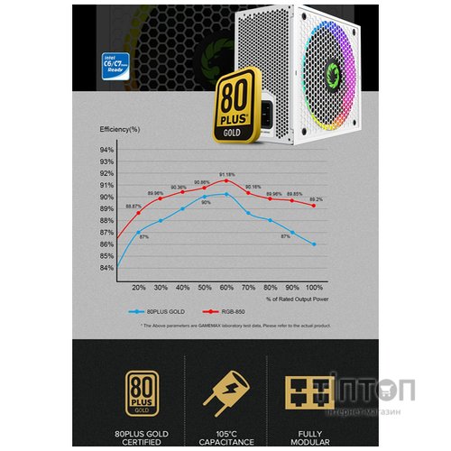 GAMEMAX RGB850 PRO WH
