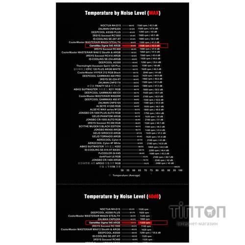 GAMEMAX Sigma 540 ARGB WH