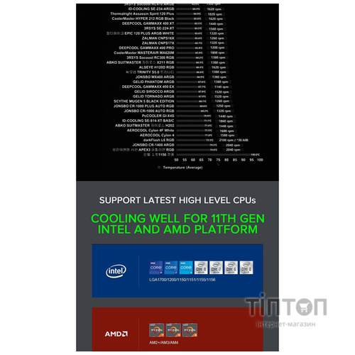 GAMEMAX Sigma 540 ARGB WH