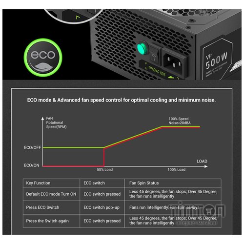 GAMEMAX VP 500S BK