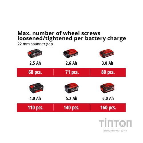Гайковерт Einhell IMPAXXO 18/400 (без АКБ та ЗП) (4510070)