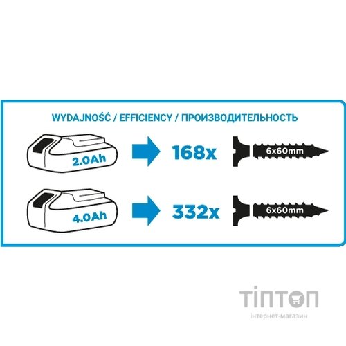Гайковерт Graphite Energy+ акумуляторний, 18 В, Li-Ion (без АКБ) (58G012)