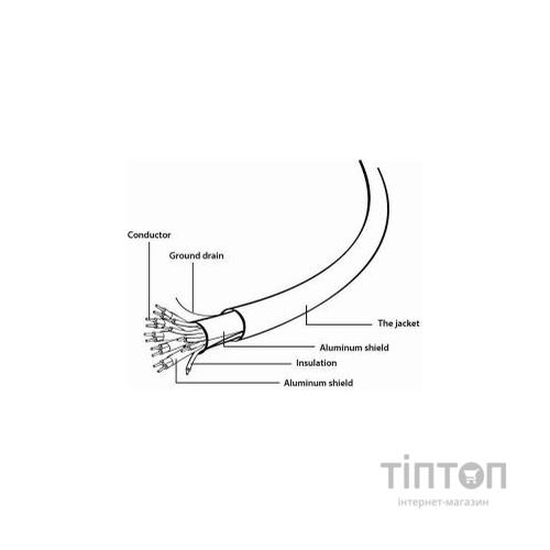 Кабель Cablexpert HDMI to HDMI 1.0 m (CC-HDMI4L-1M)