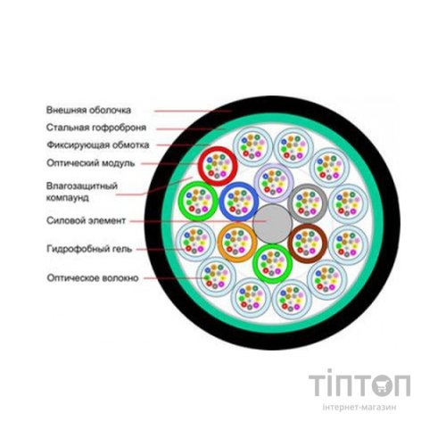 Кабель мережевий FinMark LT048-SM-05, 1km1бхт (158034 / LT048-SM-05)
