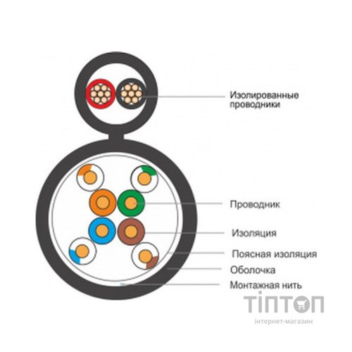 Кабель мережевий FinMark UTP 305м CAT5e 4P 24AWG-2x0.75 power PE B Drum (163692)