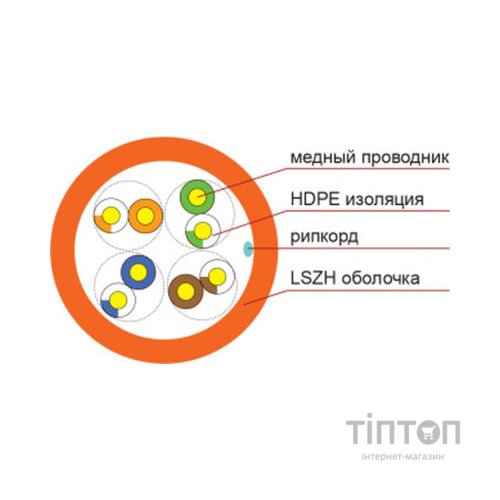 Кабель мережевий FinMark UTP 305м CAT5e 4P 24AWG LSZH Or Pull Box (259398)