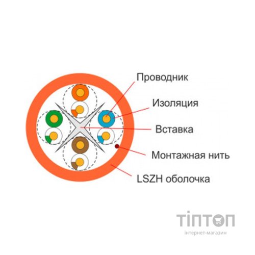 Кабель мережевий FinMark UTP 305м CAT6 4P 23AWG LSZH Or Pull Box (163151)